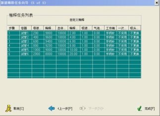 6D 全自動4 合1 液體加樣系統操作步驟