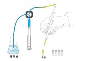 6D 全自動4 合1 液體加樣系統操作步驟