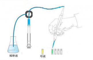 6D 全自動4 合1 液體加樣系統操作步驟