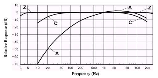 計(jì)權(quán)網(wǎng)絡(luò)