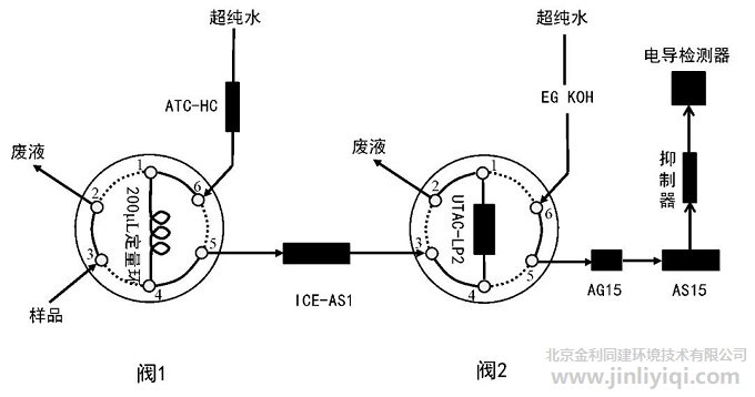 譜睿柱切換系統流路圖